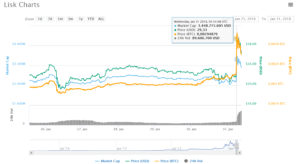 volume giapponese bitcoin exchange